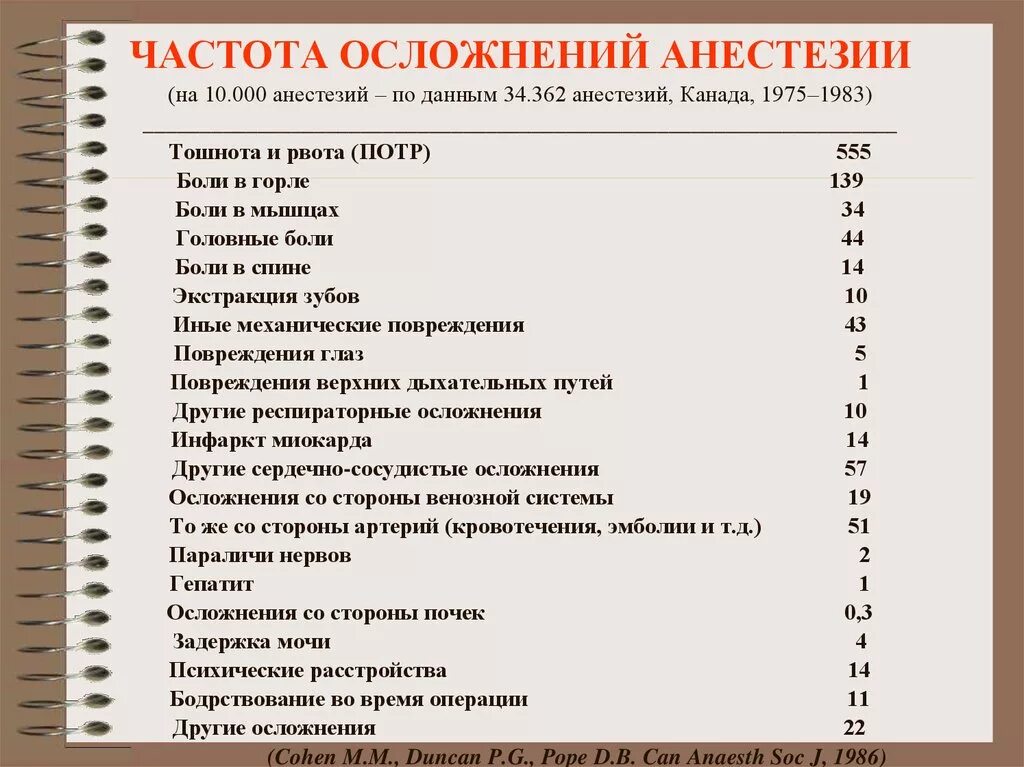 Частота осложнений. Осложнения общей анестезии. Смертность от общего наркоза. Осложнения классификация анестезия. Спутник осложнения