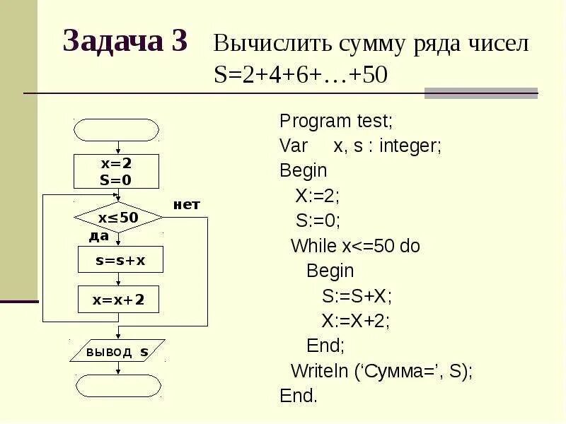 Программа вычисления суммы. Разработать программу для вычисления суммы ряда 2+4+6+1000. алгоритм вычисления суммы ряда. вычисление суммы ряда формула. сумма ряда задачи.