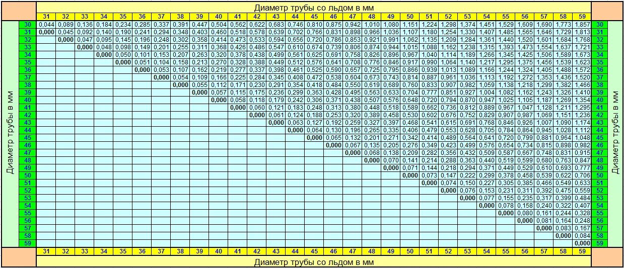 Таблица веса металлических труб по диаметру 1 метр. Таблица для подсчета веса труб. Таблица весов металлических труб. Таблица расчета металла труба. Сколько весит труба 57