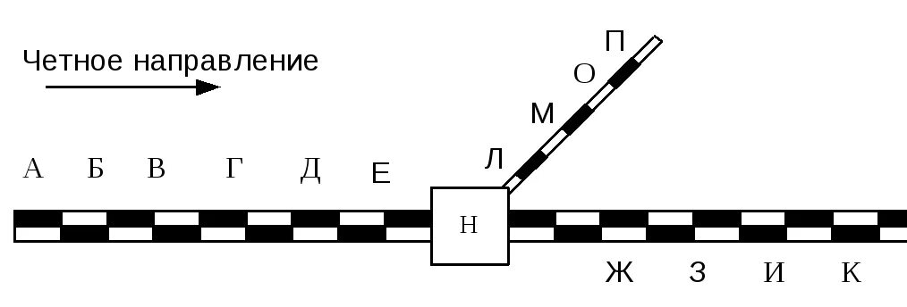 Примыкающие направление. Схема участков примыкающих к станции н. Характеристика примыкающих к станции. Диаграмма вагонопотоков станции. Схема направления.