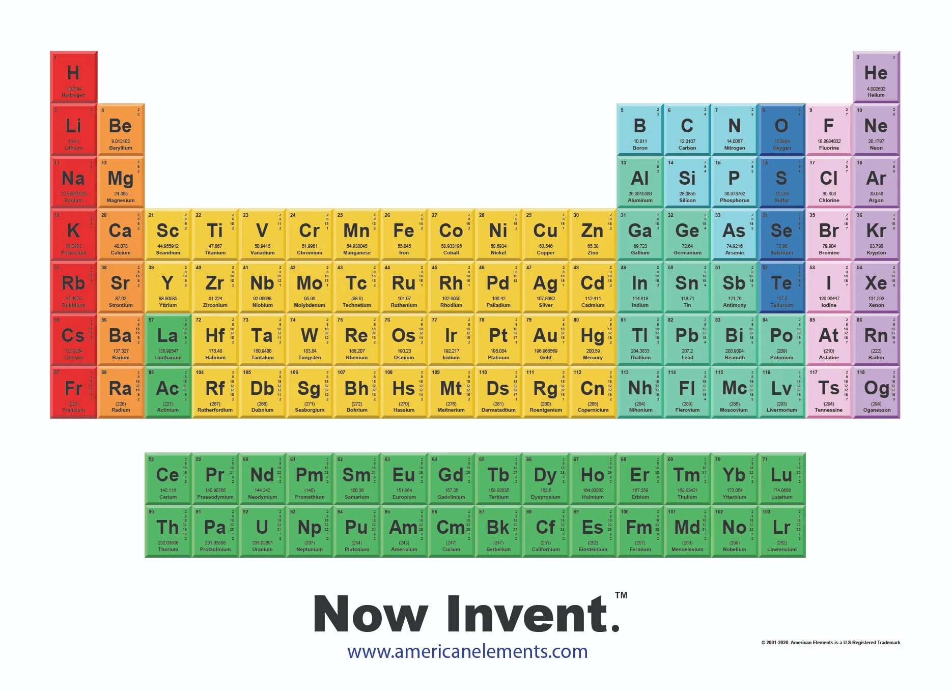 Atomic element. Periodic Table of elements. American elements. First 20 elements of the Periodic Table. Pdf элемент.