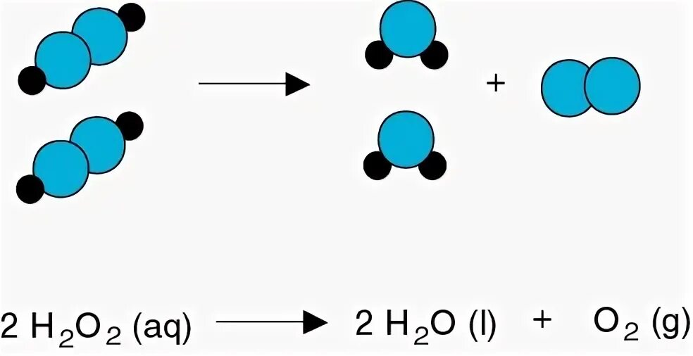 H2o 3 связь. 2h o2 2h2o. H2o2 схема. H2o+h2o. 2н2о2 2h2o+o2.