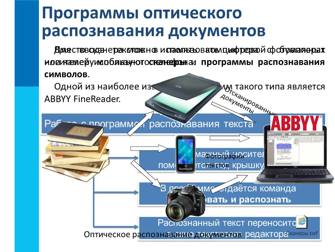 Программы оптического распознавания документов. Распознавание текста. Оптическое распознавание текста. Оптическое распознавание символов.