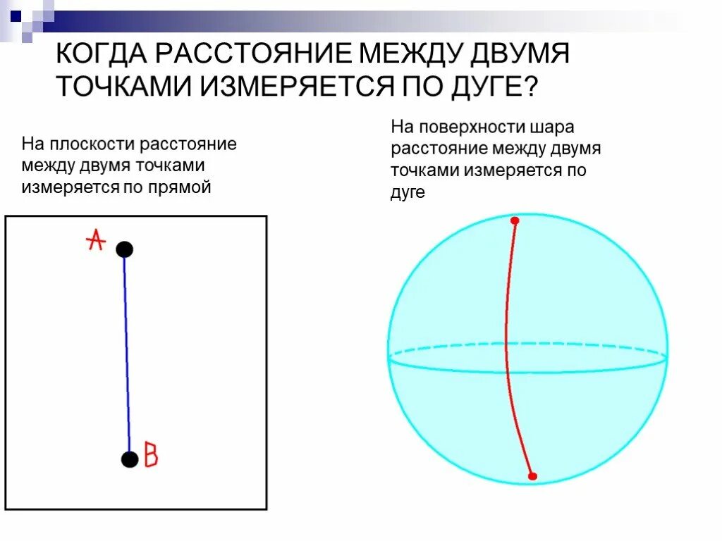 На каком расстоянии шар. Расстояние между двумя точками на плоскости. Расстояние между двумя точками на прямой. Расстояние между точками дуги. Расстояние между 2 точками на плоскости.