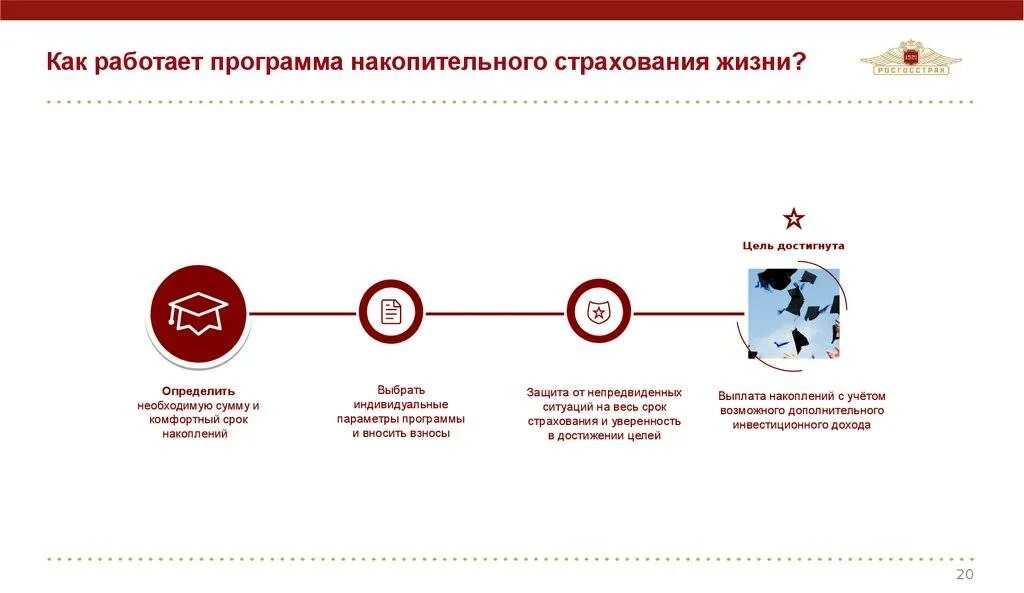 Система накопительного страхования. Программы накопительного страхования жизни. Накопительное страхование жизни (НСЖ). Полис накопительного страхования. Инвестиционное и накопительное страхование.