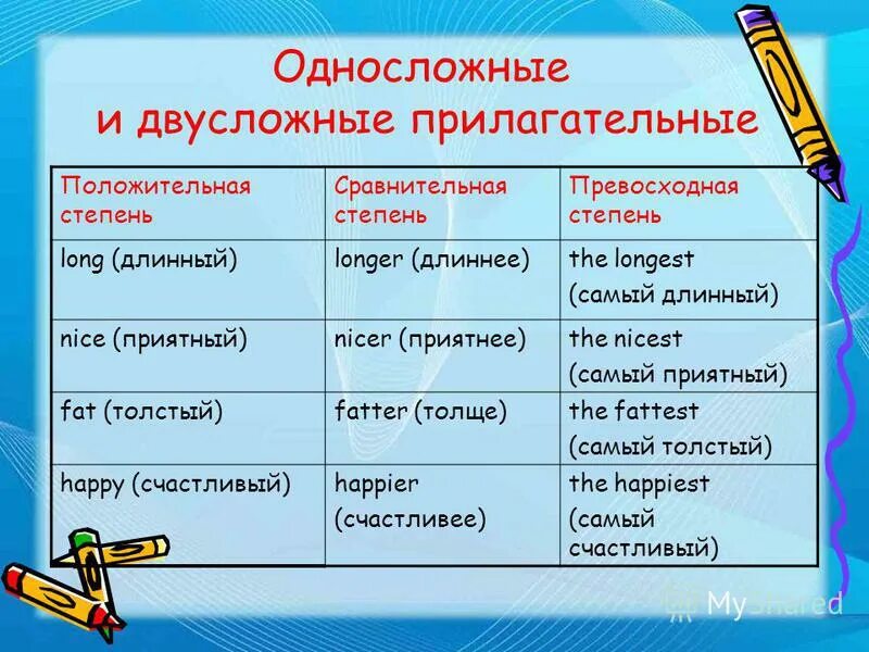 Сравнительная степень и превосходная степень. Степени сравнения прилагательных. Dry степени сравнения прилагательных. Сравнительная степень прилагательного hot. Самостоятельная работа по степени сравнения