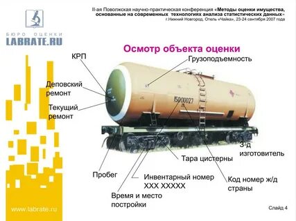 Неисправность цистерны