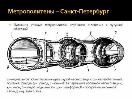 Пилонному трехсводчатому типу какие станции