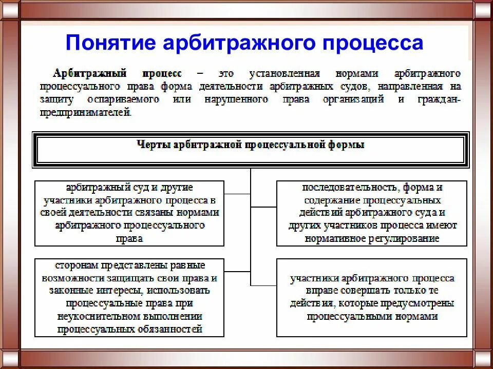 Процессуальные сроки в рф. Содержание арбитражного процесса. Арбитражное судопроизводство ЕГЭ Обществознание. Понятие и стадии арбитражного процесса. Арбитражный процесс правовая характеристика.