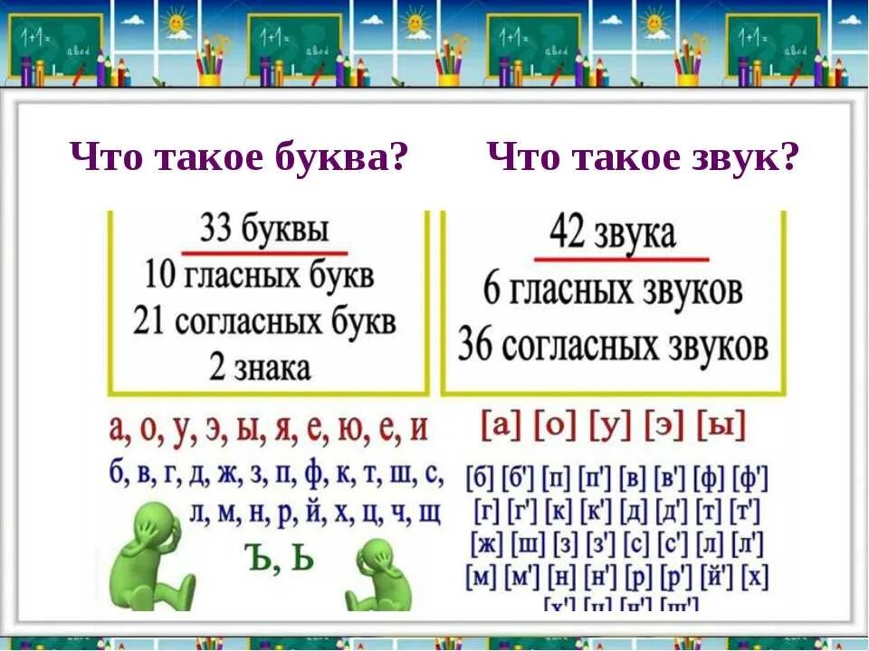 Звук слышим букву пишем картинка. Как отличить звуки от букв. Буква з. Звуки и буквы 1. Повторить звуки и буквы.