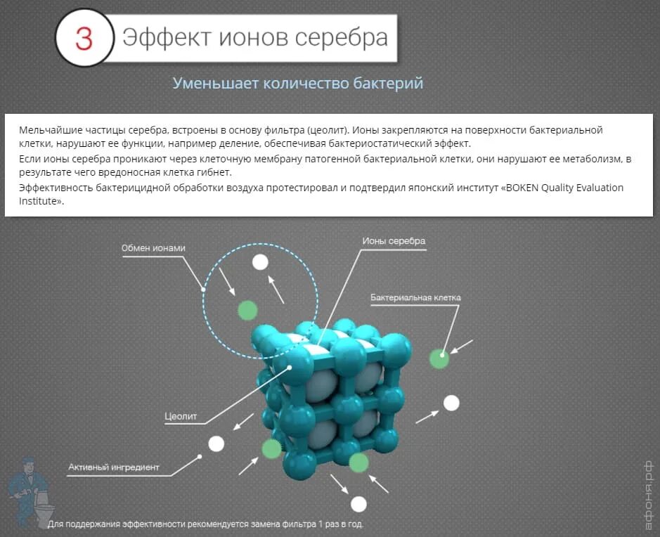 Ионный эффект. Ионы серебра наночастицы. Инверторные ионов системы. Ионы серебра обладают бактериостатическим действием. Ионы серебра можно обнаружить