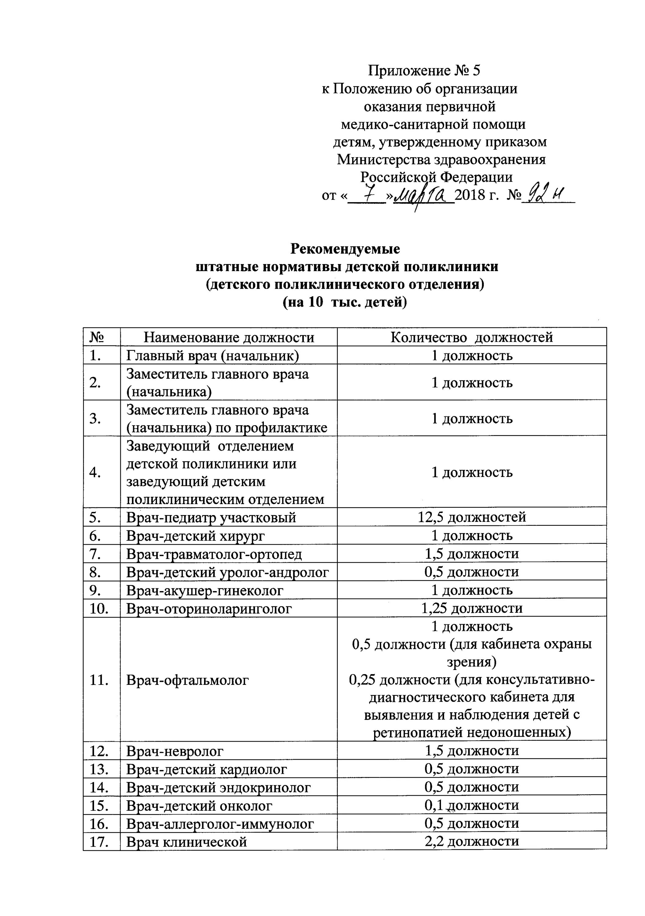 Положение об организации медико санитарной помощи