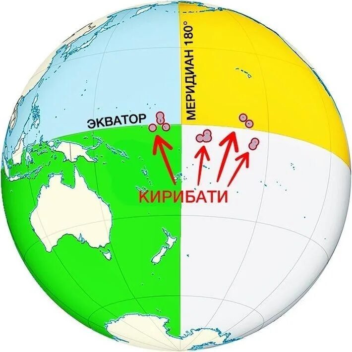 Страна в 4 полушариях. Кирибати в 4 полушариях. Экватор. Экватор полушария. Страны расположенных в трех полушариях