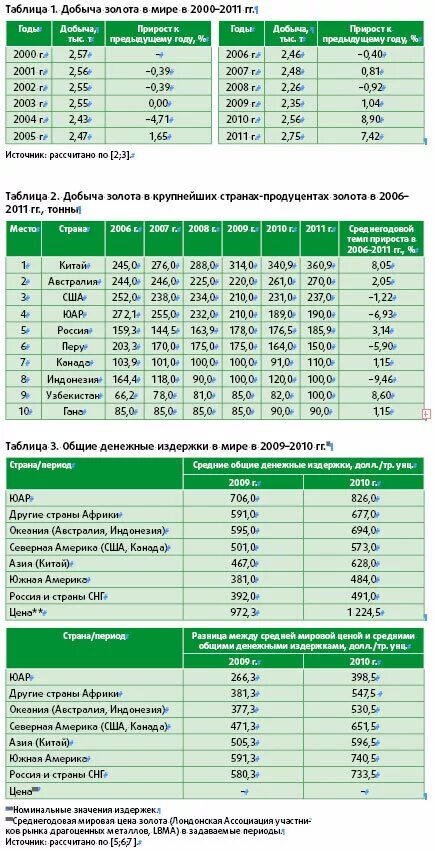 таблица добыча. добыча природного газа в россии таблица. таблица полезных ископаемых в странах. добыча нефти таблица. рынок редкоземельных металлов.