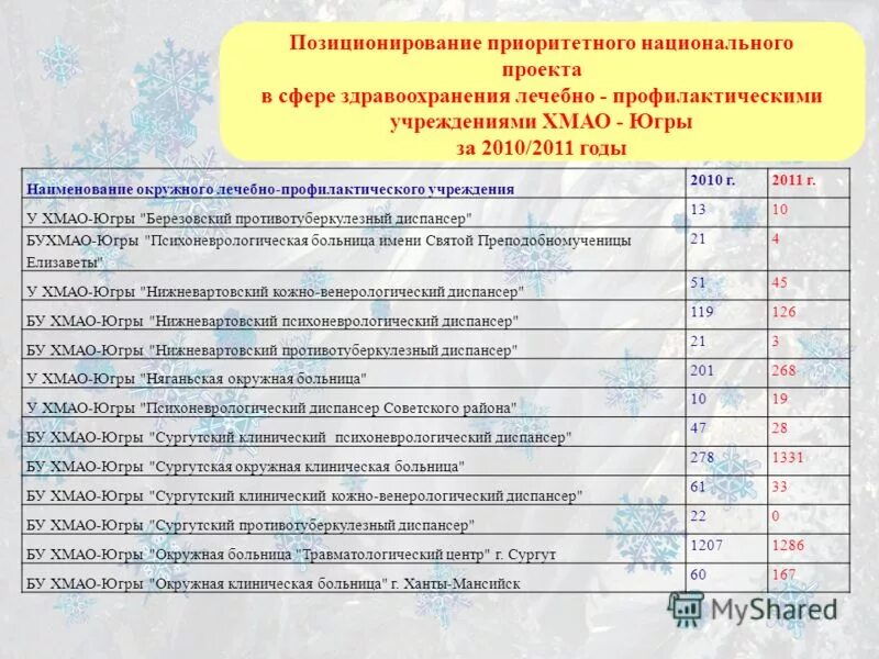 мониторинг хмао югры