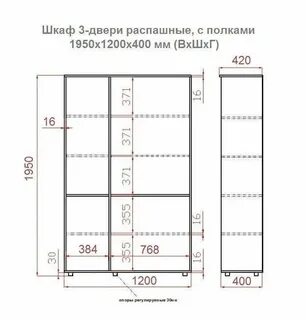 Нагрузка на полку в шкафу