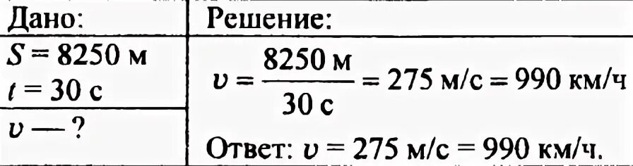 На скорости 900 м с
