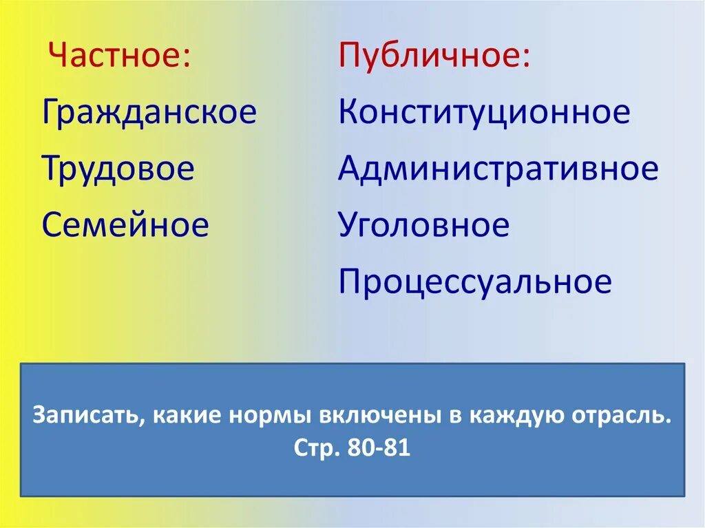 Гражданское уголовное административное относится к группе. Конституционное административное уголовное. Административное уголовное Конституционное гражданское. Административное уголовное Конституционное гражданское семейное.