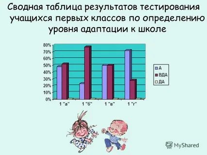Результаты тестирования учащихся
