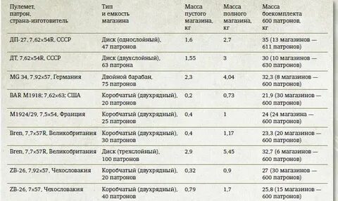 Вес страна производитель