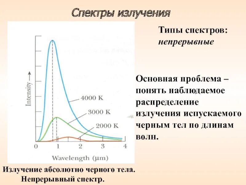 Непрерывно излучающий. Спектр излучения ачт. непрерывный спектр излучения. излучатель непрерывного спектра. &quot;спектры излучения различных материалов&quot; вода.