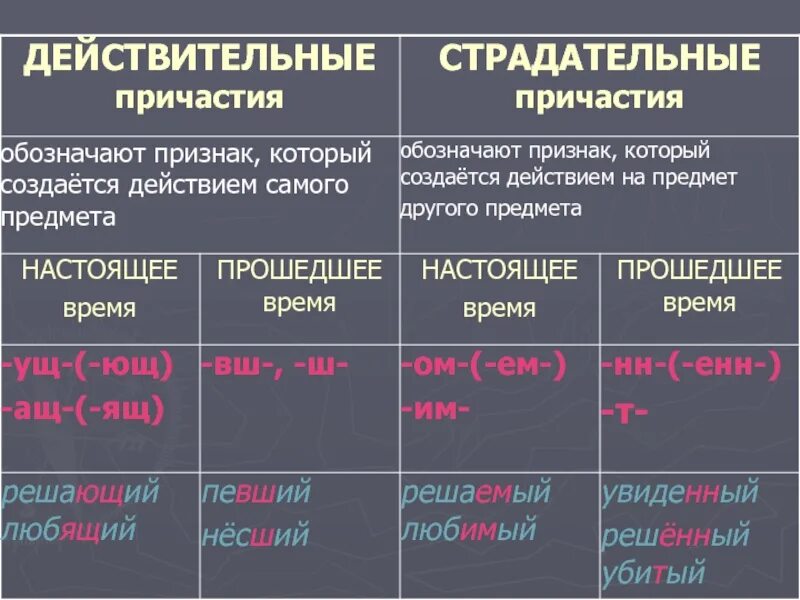Прыгать образовать деепричастие настоящего времени. Прыгать образовать деепричастие настоящего времени
