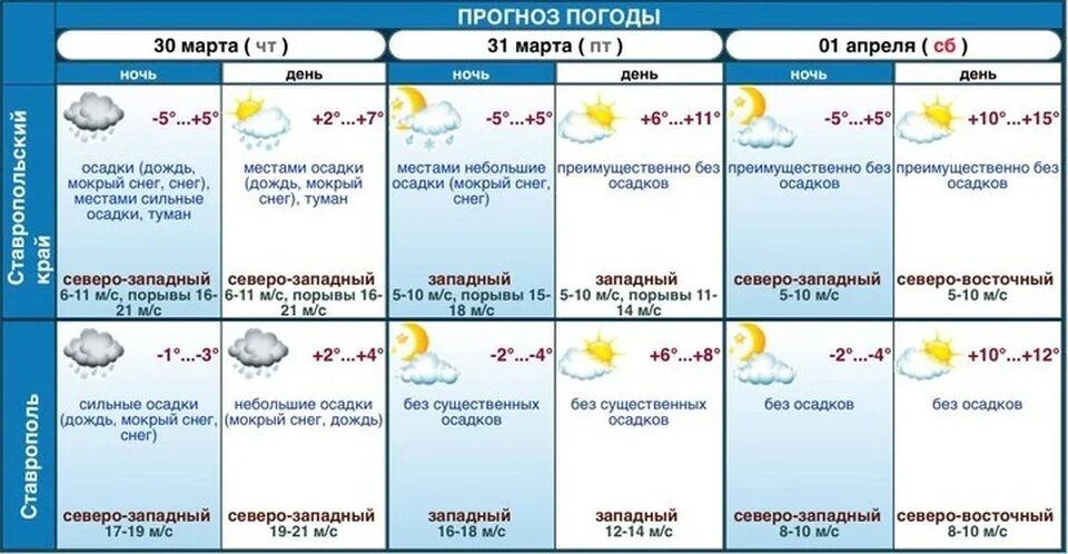 Погода в Ставрополе. Погода в Ставрополе на сегодня. Погода в Ставрополе на сегодня подробно. Погода в Ставрополе на завтра.