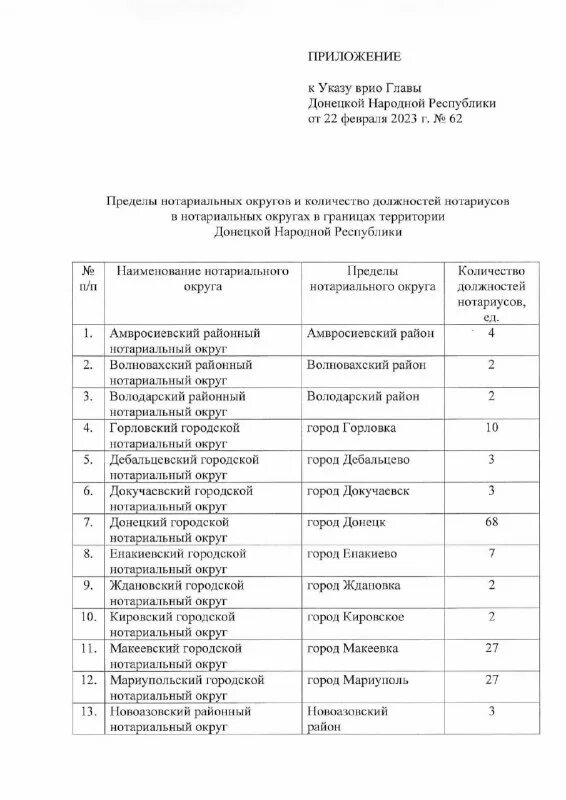 Количество должностей нотариусов в нотариальном округе. Порядок учреждения должности нотариуса. Ст. Порядок учреждения нотариуса. Основы законодательства рф о нотариате.