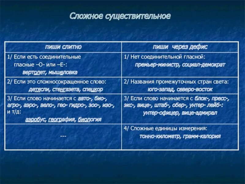 Правописание сложных имен существительных. Сложные существительные. Правописание сложных имён существительныз. Сложные имена существительные.