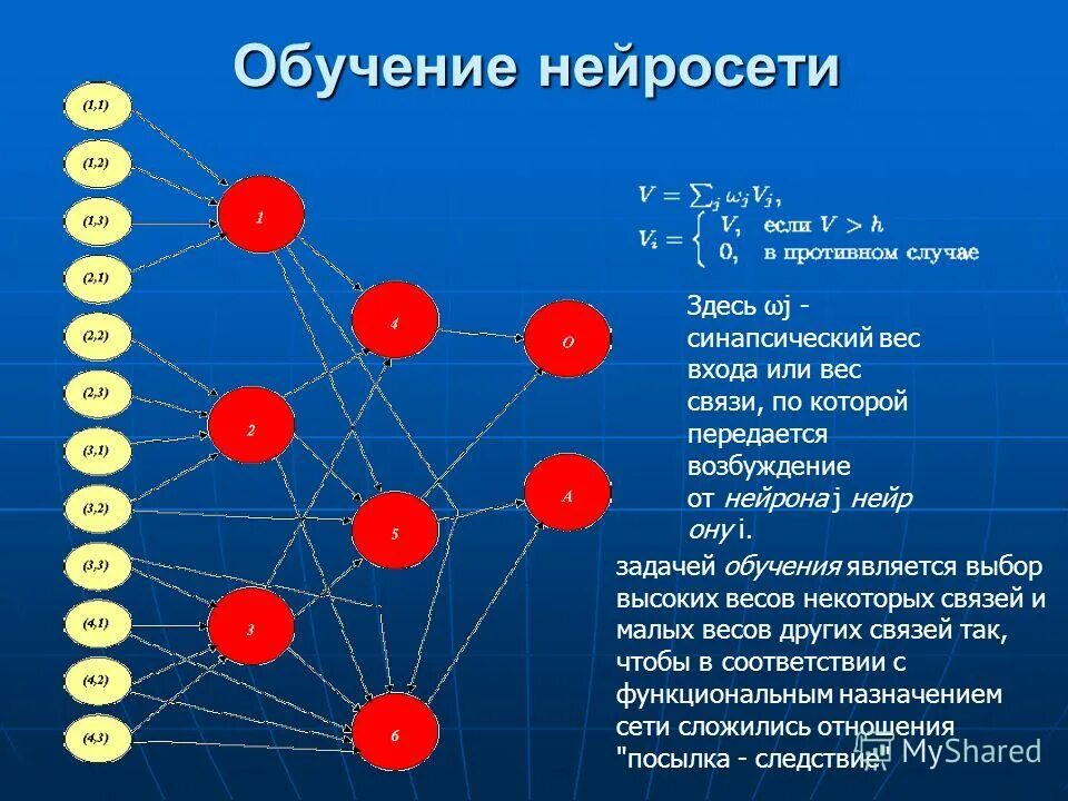 Написать сочинение нейросеть