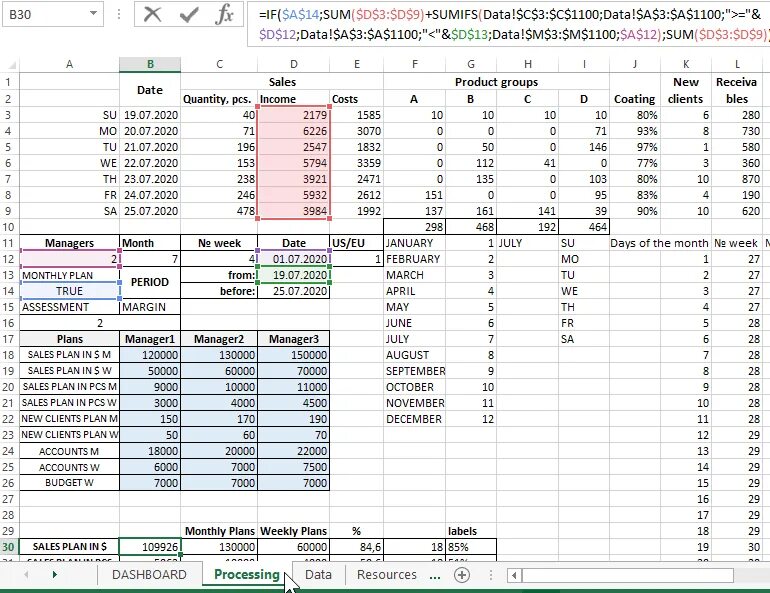 Анализ продаж. Анализ продаж в excel. Анализ продаж таблица. Сравнительный анализ продаж