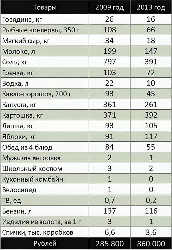 Таблица температур для горячего копчения рыбы. Нормы кормления малька форели. На килограмм рыбы сколько надо. Плотность тузлука для посола рыбы таблица. Таблица температур для копчения.