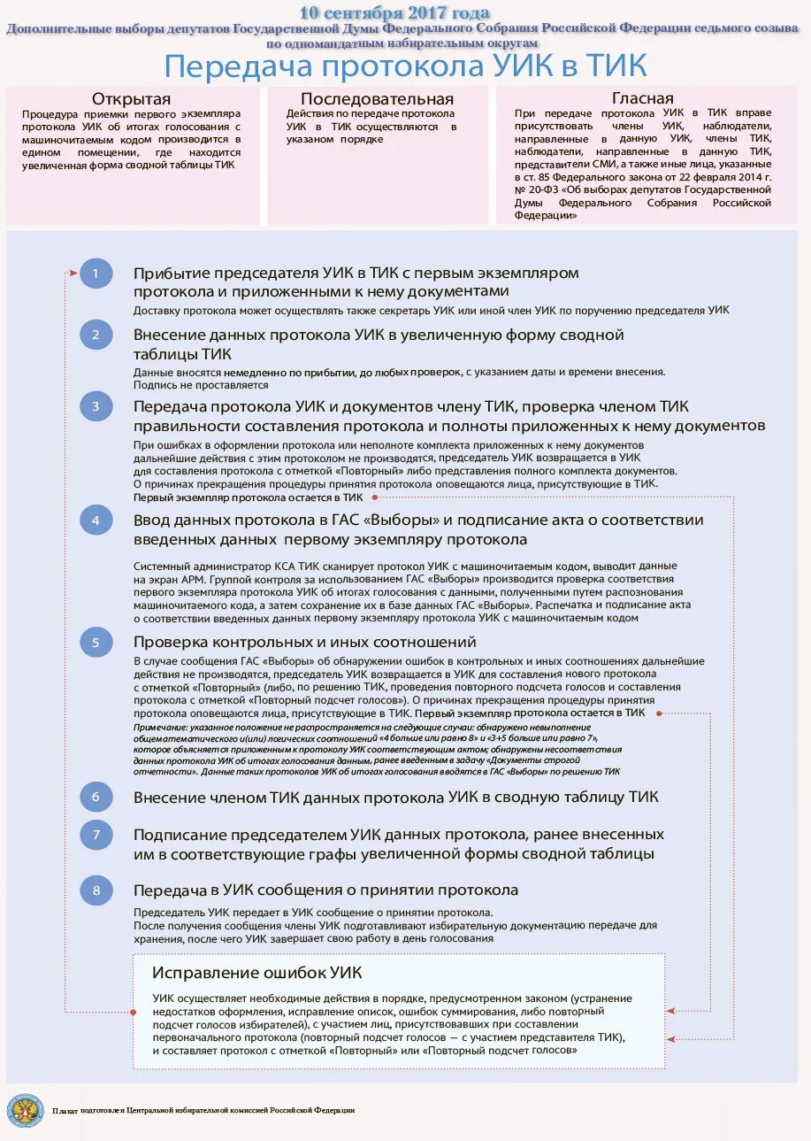 Сколько протоколов уик об итогах голосования заполняется. Протокол уик. Протокол участковой избирательной комиссии. Протокол об итогах голосования. Протоколы уик правила.