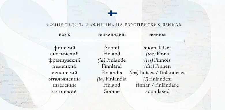 Языки похожие на немецкий. Финский язык. Эстонский язык и финский язык. Эстонский и финский языки сходство. Шведский язык, финский язык.