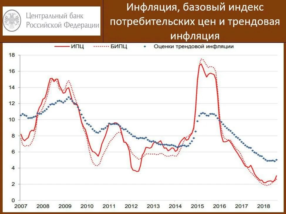 Снижение уровня инфляции в стране. Инфляция график. Центральный банк инфляция. Высокая инфляция. График инфляции ЦБ РФ.