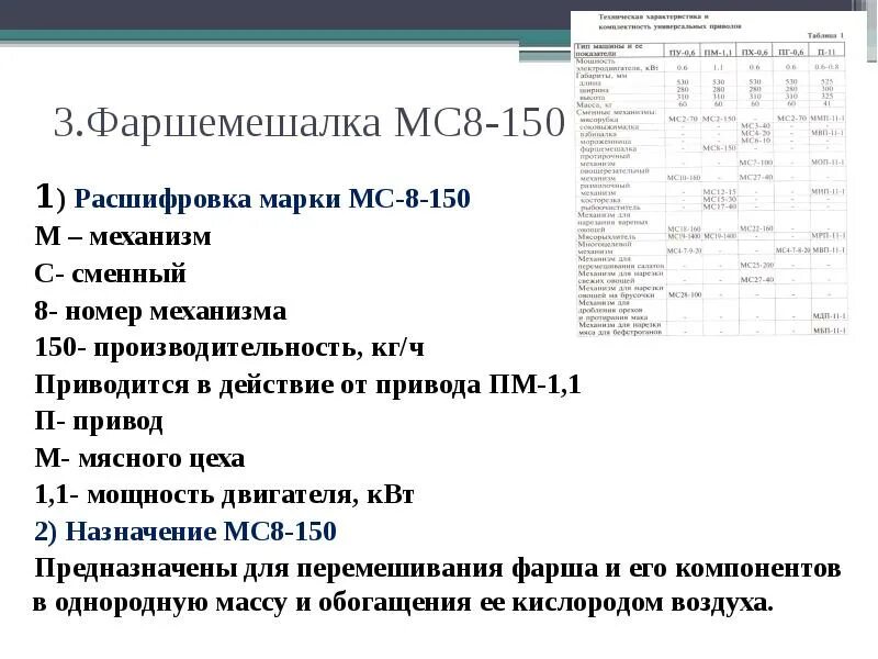 В мс 8 4 4. Фаршемешалка MC-8-150. Фаршемешалка МС-150 схема. Фаршемешалка МС-150 характеристика. Фаршемешалка мс8-150 рабочая камера.