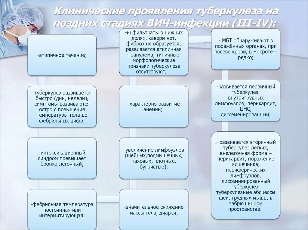 Туберкулез на поздних стадиях ВИЧ. Туберкулез поздняя стадия. Клинические симптомы туберкулеза. Туберкулёз при ВИЧ симптомы. 1 группа туберкулеза