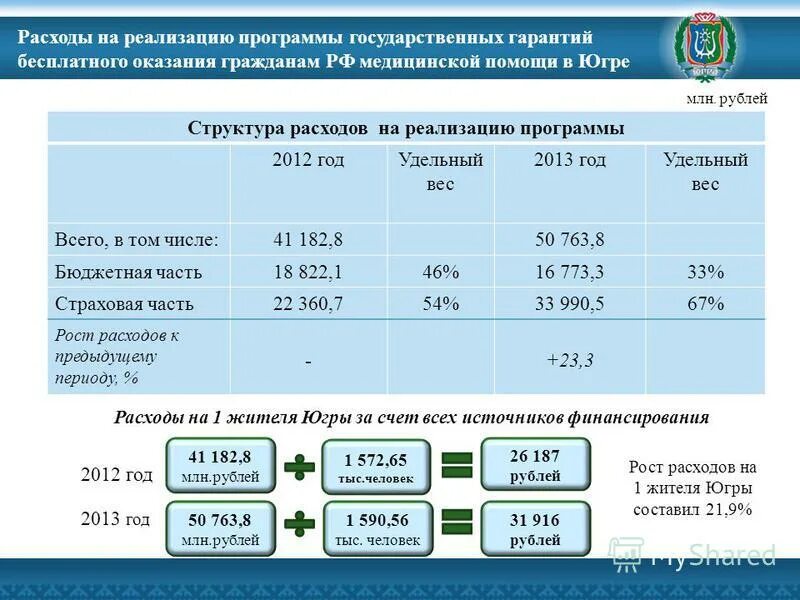 Центр занятости населения ханты. Рельеф ханты-мансийского автономного округа. Югры «поддержка занятости населения» на 2023-2025. Государственные программы югры. Ханты-мансийского автономного округа - югры.