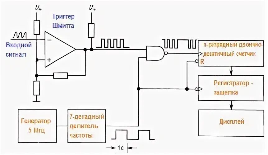 Система измерения частоты