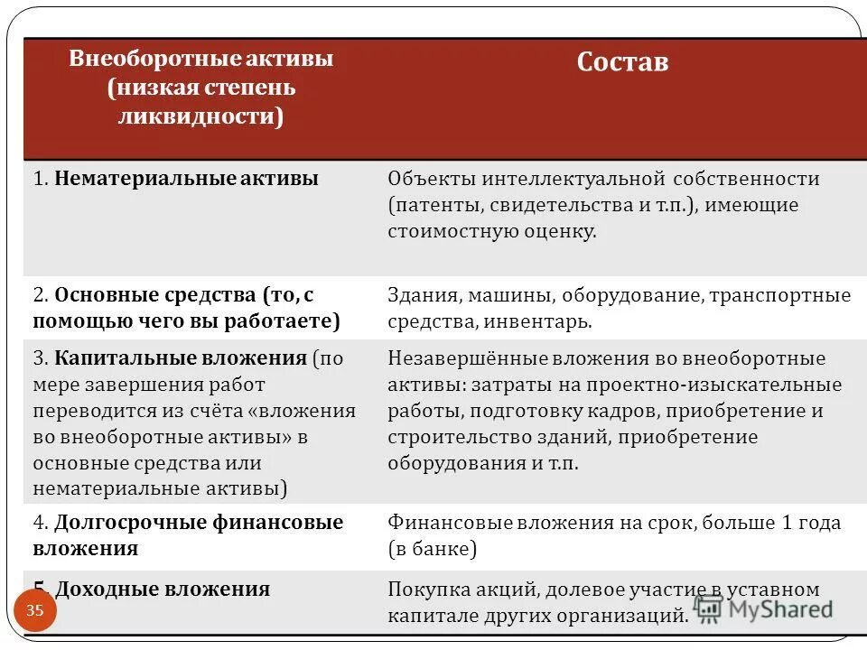 арендная плата это прочие доходы. расходы по участию организации в уставных капиталах пример. участие в других организациях. прибыль от обычных видов деятельности. расходами по обычным видам деятельности признаются.