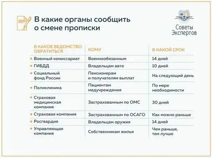 Когда нужно менять прописку
