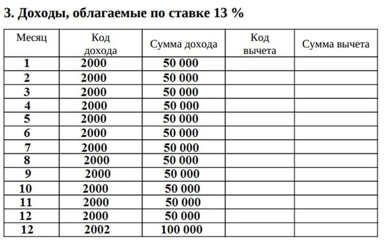 Код дохода 2000 в 2-НДФЛ. НДФЛ код дохода 2000. Код дохода 4800 расшифровка дохода. Код дохода 1530 код вычета. Расшифровка кодов дохода в справке