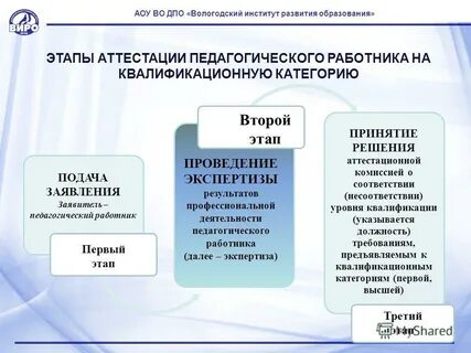 Аттестация виро