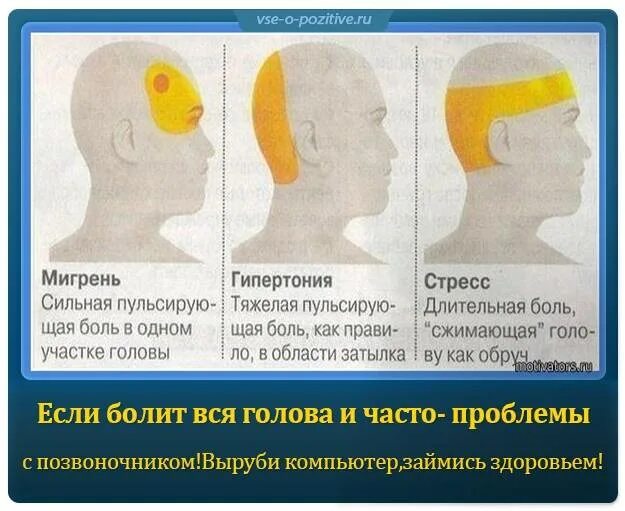 Затылочная головная боль. Головная боль в затылочной части. Болит голова в затылочной части. Болит голова болит затылочная часть.