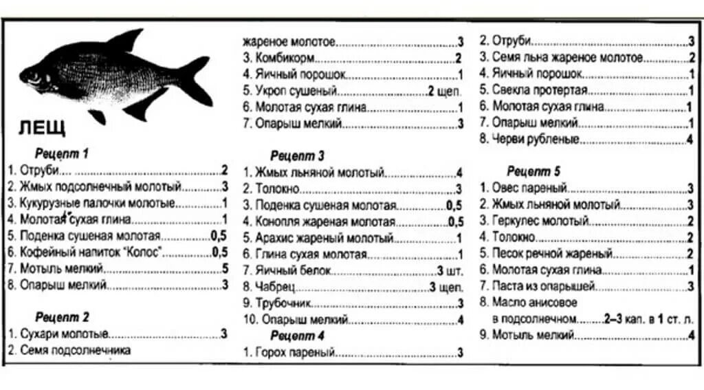 Какая прикормка на леща