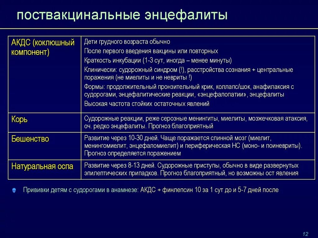 Поствакцинальный энцефалит. Поствакциональный энцефаломиелит. Поствакцинальный энцефалит у детей. Профилактика поствакцинальных энцефалитов.