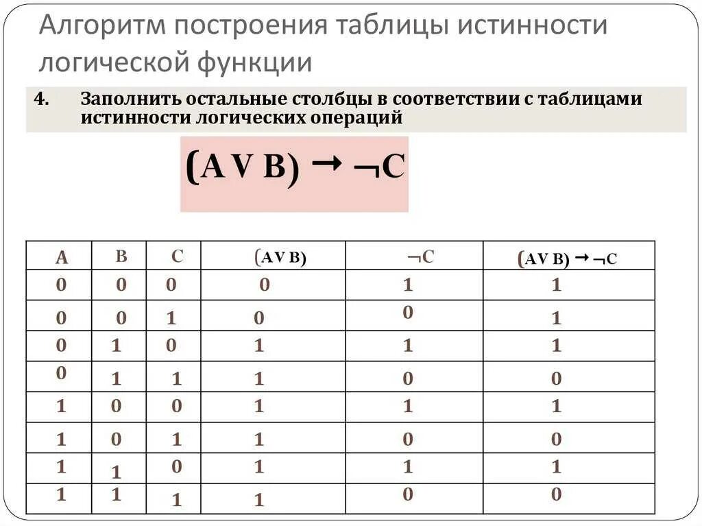 Составить таблицу истинности и логическую схему. Таблица истинности для функции от 3 переменных. Таблица истинности логической функции значения. Булевая функция таблица истинности. Таблица истинности для основных бинарных логических операций..