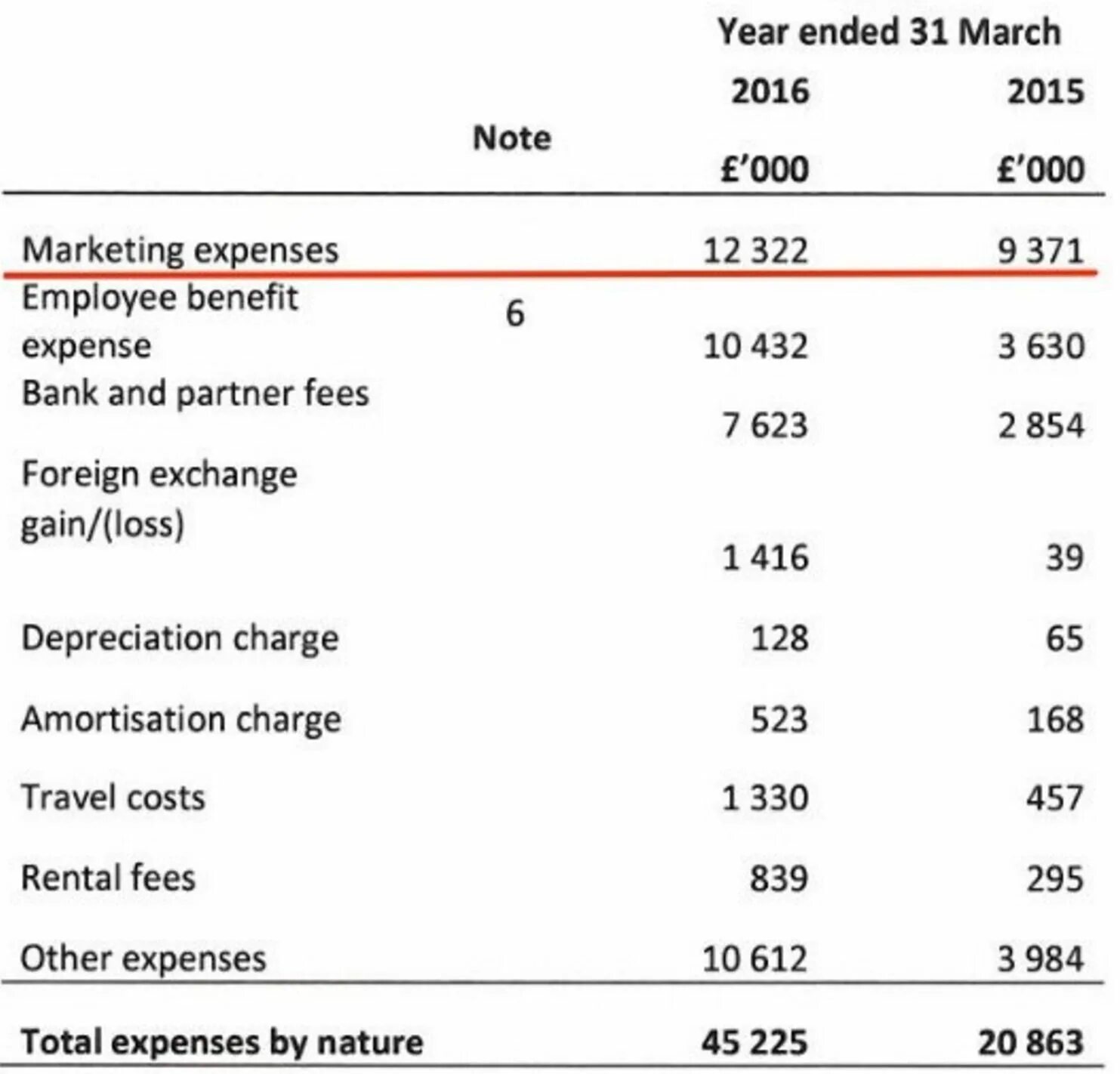 Expense report example. Administrative expenses. To pay compensation. Шаблоны для wps. Expenditure перевод.
