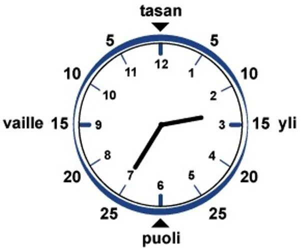 Kello. Часы по фински. Время в финском языке на часах. Табличка с циферблатом на финском языке. Часы финский язык