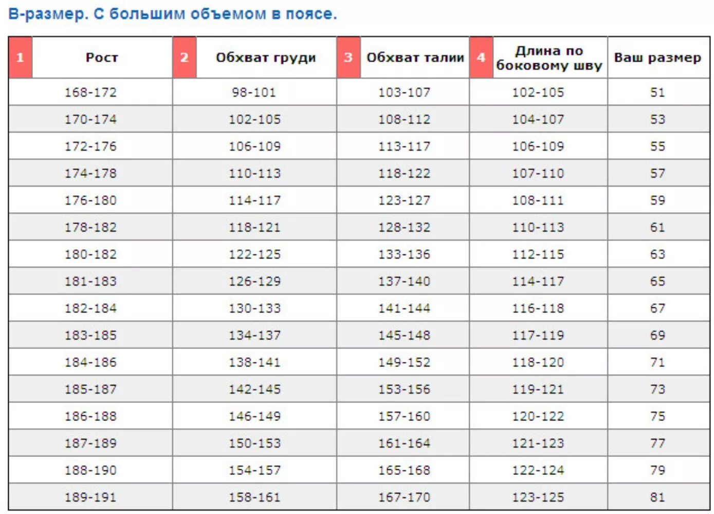 Швеллер 300 мм вес 1 метра. Прейскурант на продукцию. 168 размер одежды. Цене в размере 180. Рамы велосипедов по росту таблица.